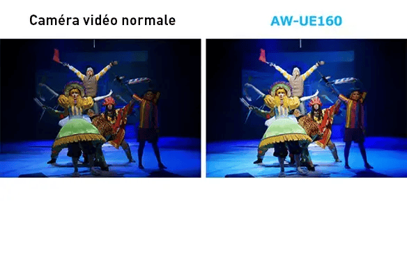 Comparaison de deux sorties de caméras vidéo montrant une performance de danse.