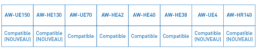 Rangée de boîtes bleues étiquetées indiquant la compatibilité de divers modèles.