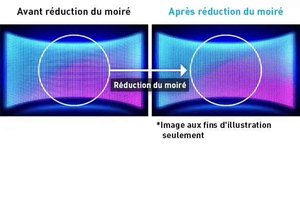 Comparaison des écrans montrant la réduction de l'effet Moiré, étiqueté en français.