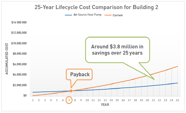 25-year-lifecycle-cost-homestead-02-case-study-EN