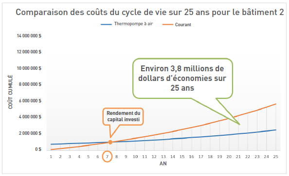 25-year-lifecycle-cost-homestead-02-case-study-FR
