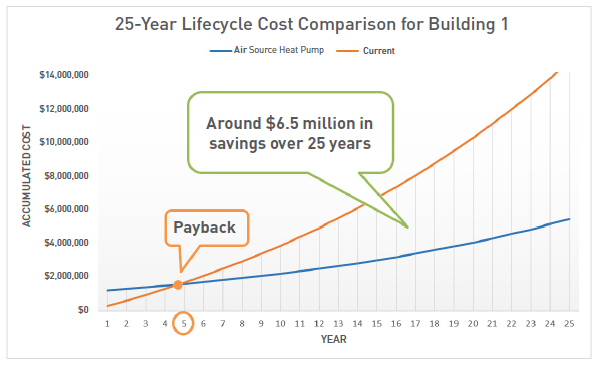 25-year-lifecycle-cost-homestead-case-study-EN