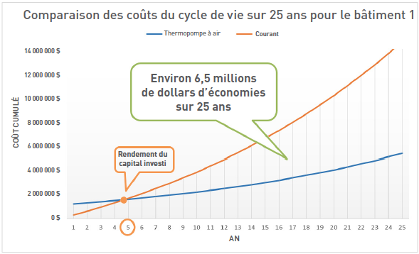 25-year-lifecycle-cost-homestead-case-study-FR