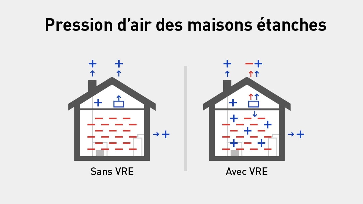 Balanced-Ventilation-1200x675-Fr