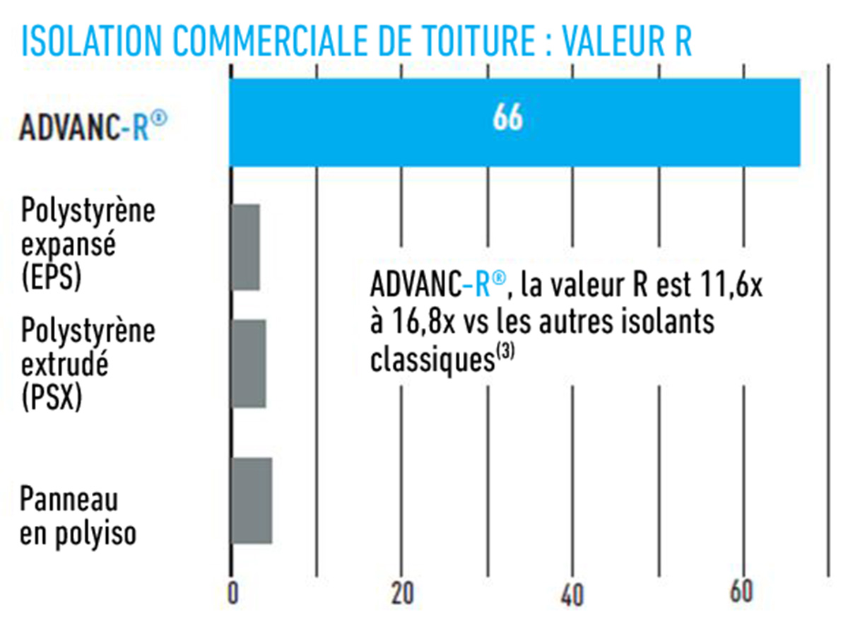 vip_case_study_chart_FR