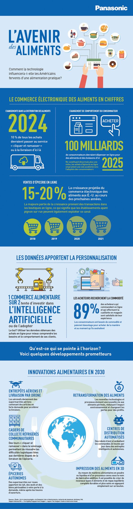 L'avenir des aliments