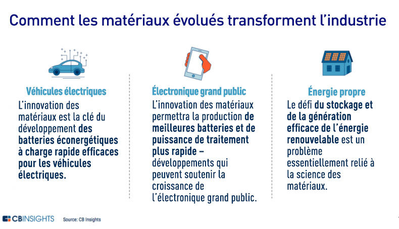 Comment les matériaux évolués transforment l’industrie