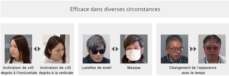 Efficace dans diverses circonstances: Inclinaison de +/-45 degrés à l'horizontale, Inclinaison de +/- 30 degrés à la verticale, Lunettes de soleil, Masque, Changement de l'apparence avec le temps