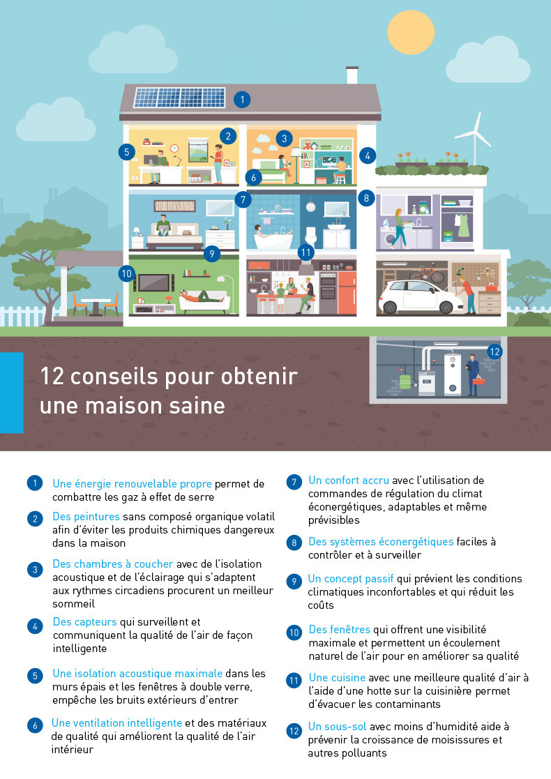 Tendance maison saine - infographie