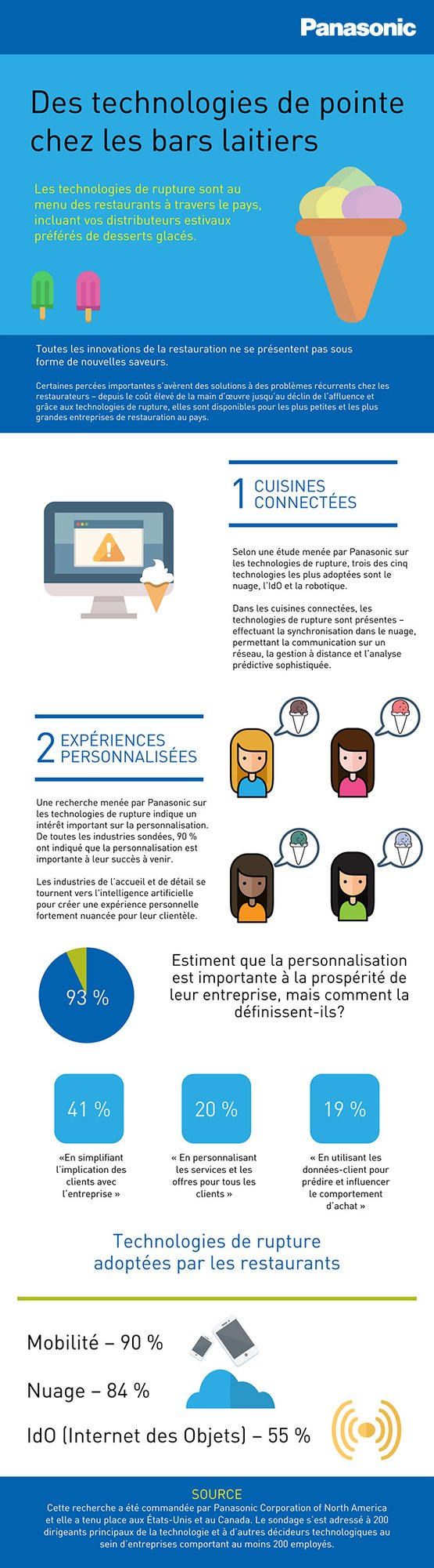 Des technologies de pointe chez les bars laitiers