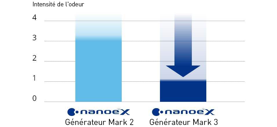 better_mark2_FR