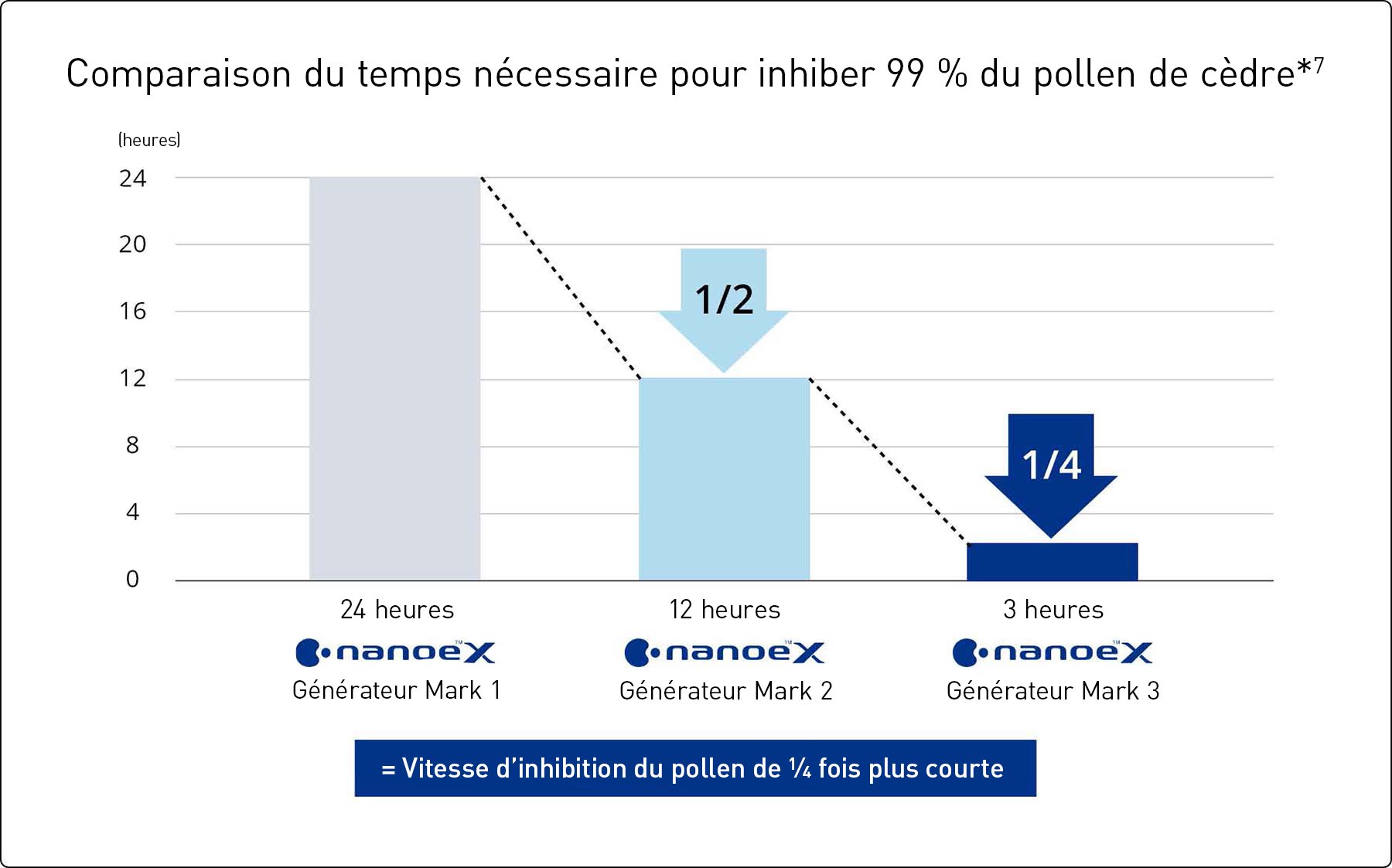 ibhibits_pollen_FR