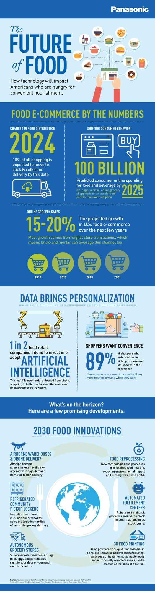 The future of food infographic