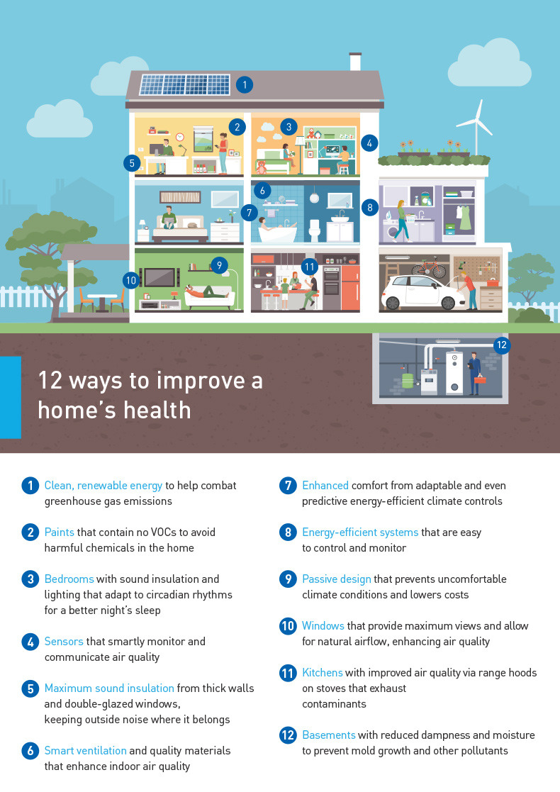 12 ways to improve a home's health