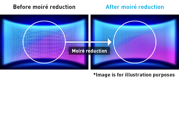 Graph of AW-UE160 optical low pass filter showing before Moiré reduction
