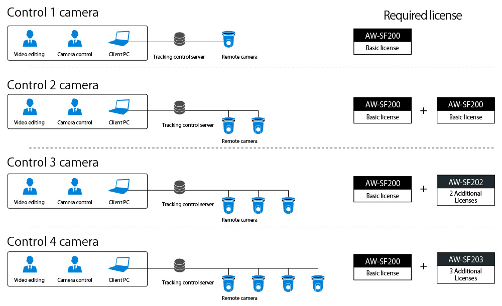Camera Auto Tracking Server Software