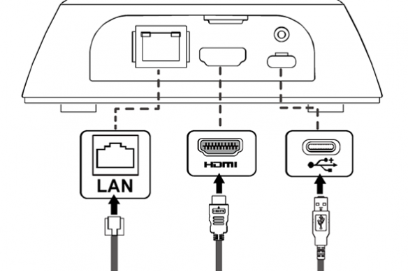Diagram of a PTZ camera with LAN, HDMI, and USB-C connections highlighted.