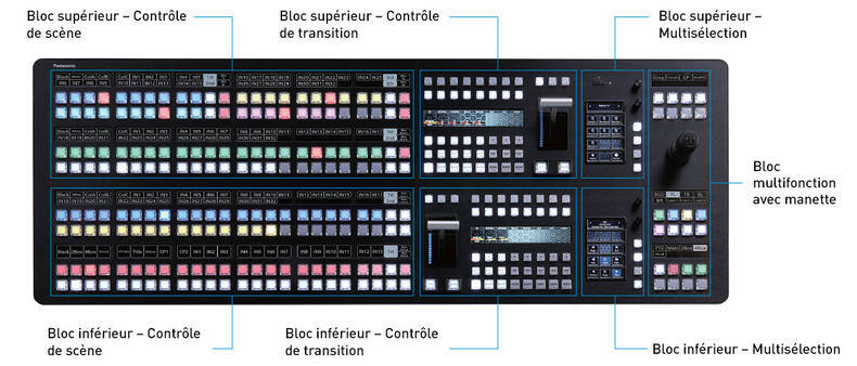 Panneaux de commande avec plusieurs boutons et écrans, étiquetés en français.